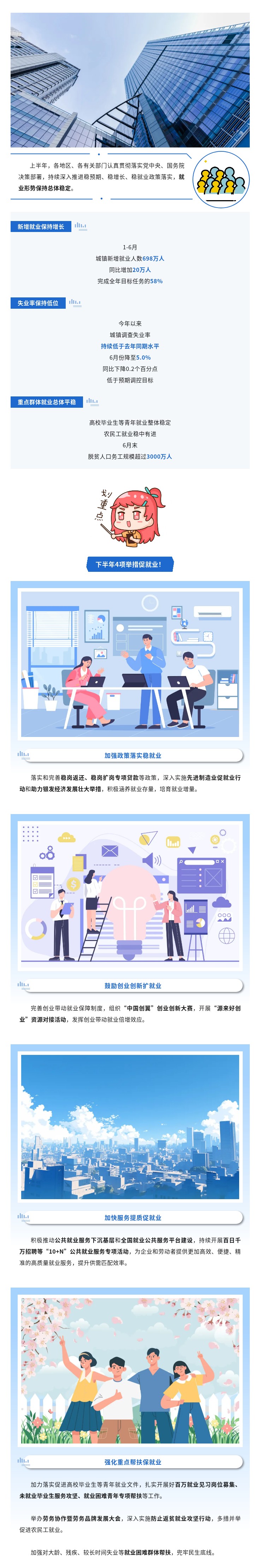 【一圖看懂】下半年如何穩(wěn)就業(yè)、促就業(yè)？4項(xiàng)舉措，點(diǎn)擊就看