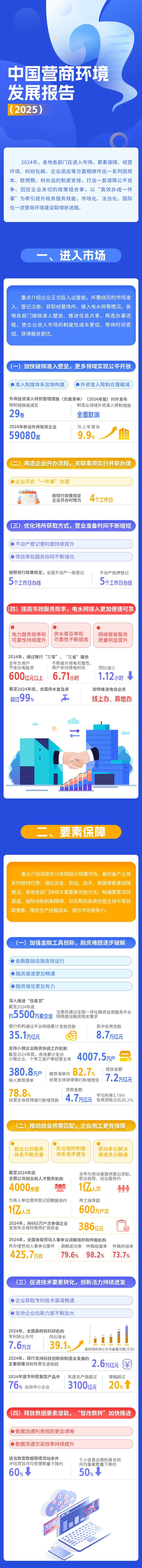 一圖讀懂 | 中國營商環(huán)境發(fā)展報告（2025）